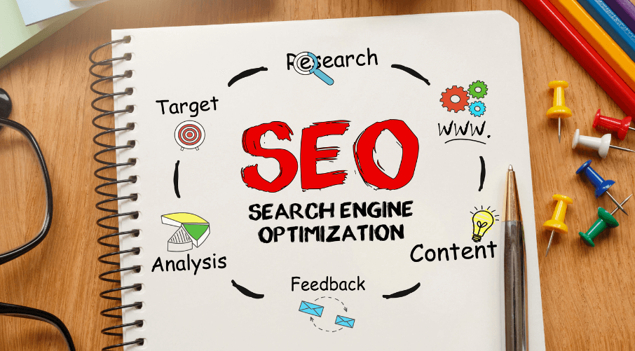 Power of Organic Research! | Organic SEO Services